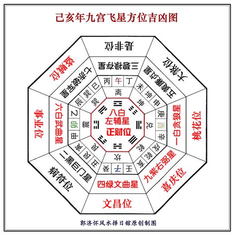 偏 财位 摆设 2023|2023流年风水吉凶方位布局及化解 (九宫图)